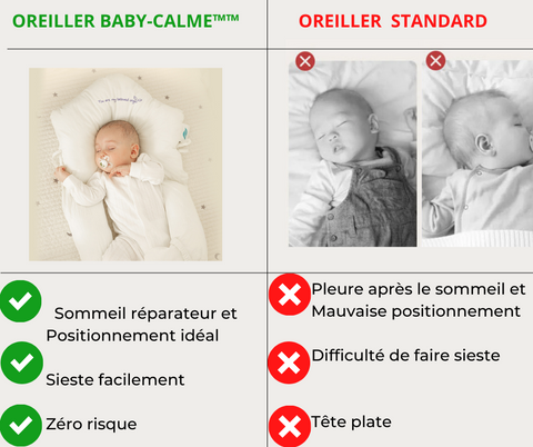 Oreiller bébé  Baby-sommeil™ – GROSSESSE ALLEGRESSE