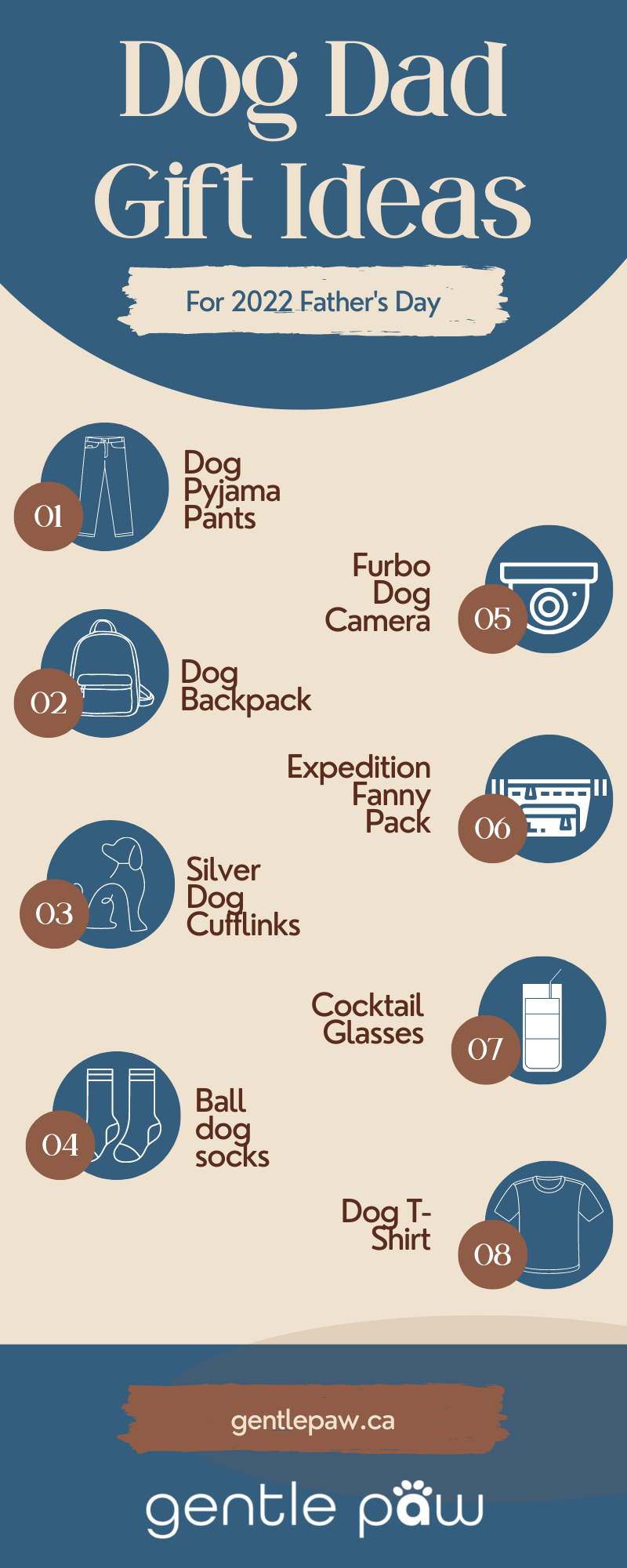 Dog Dad Gift Ideas For 2022 Father's Day Infographic