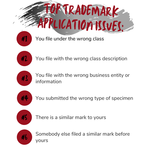 Top trademark applications issues: you file under the wrong class; You file with the wrong class description; You file with the wrong business entity or information; You submitted the wrong type of specimen; There is a similar mark to yours; Somebody else filed a similar mark before yours