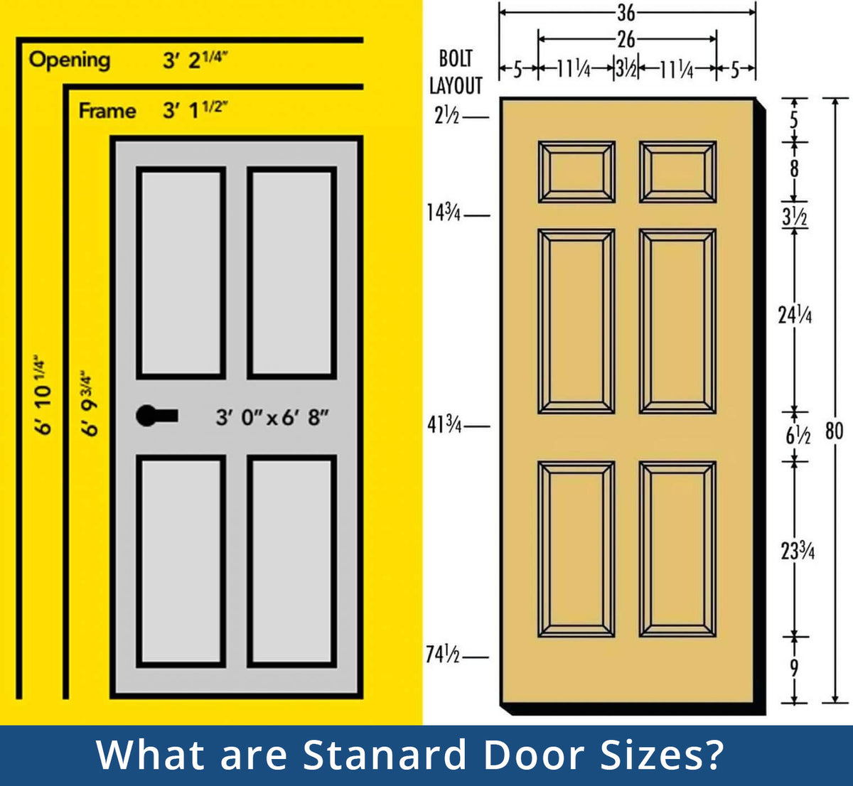 Door Dimensions: A Guide To Standard And Non Standard Sizes