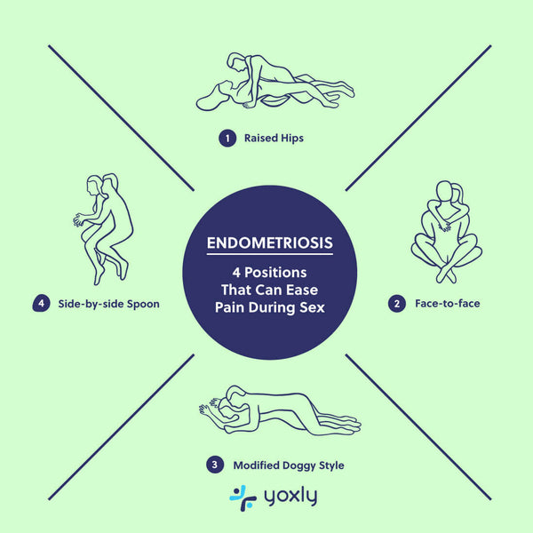 Infographic: Endometriosis and sex and 4 positions that can ease pain during sex
