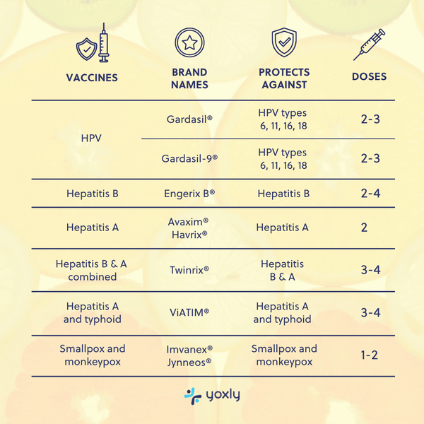 An infographic illustrating a guide to the various types of STI vaccinations