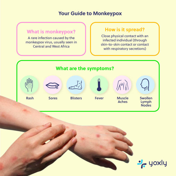 Infographic: Guide to Monkeypox and Symptoms