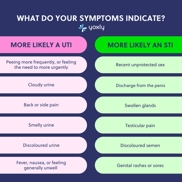 An infographic illustrating a guide to what your symptoms indicate