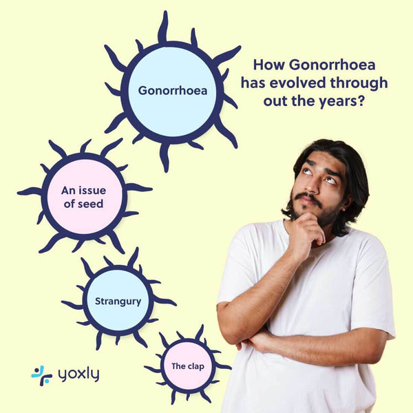 Infographic: how gonorrhoea has evolved over the years