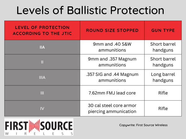 ballistic infographic