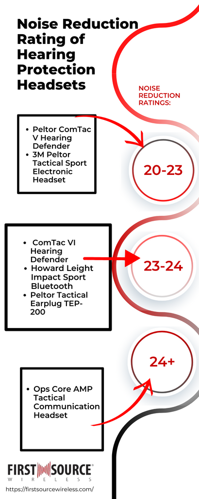 NRR infographic