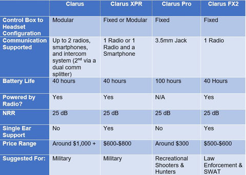Silynx In-Ear Headset Comparison Chart