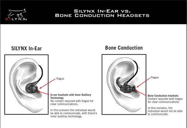 Silynx na condução de microfones de ouvido vs ossos
