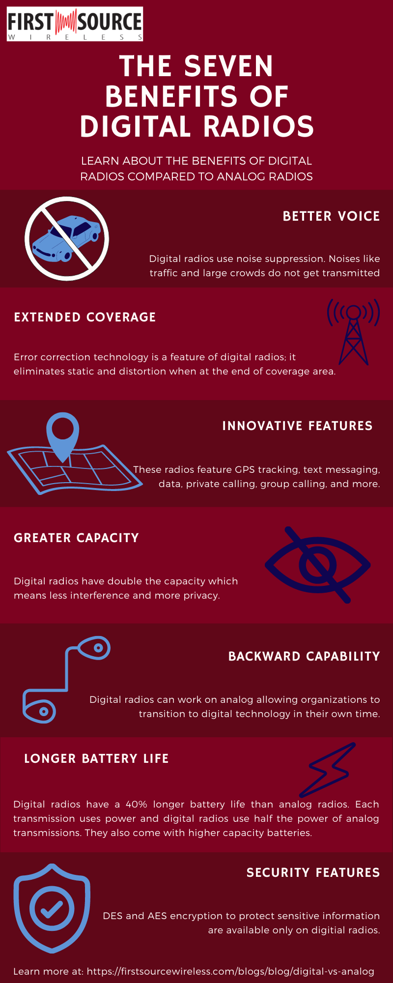 Benefits of Digital Two-Way Radios Infographic