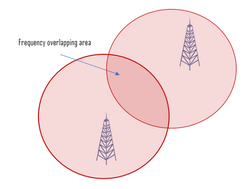 Mapa superpuesto de frecuencia UHF y VHF