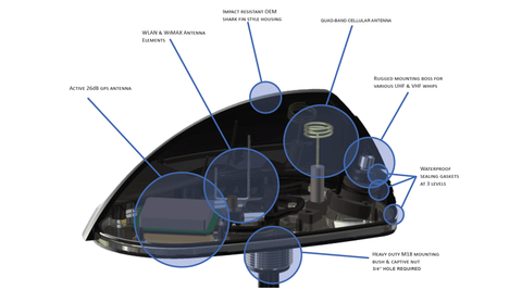 Sharkee diagram