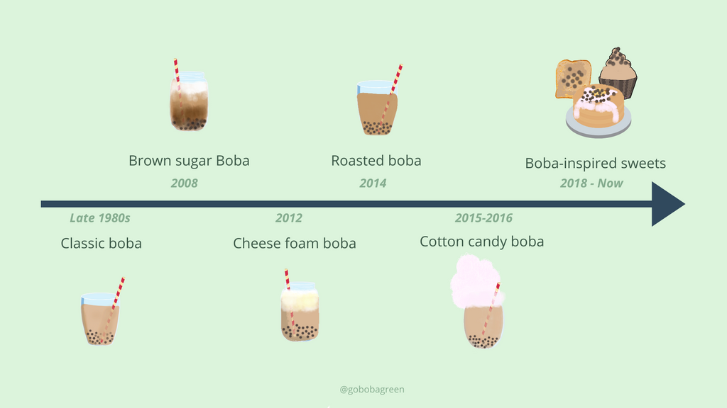 Boba 101: Everything you ever wanted to know about bubble tea
