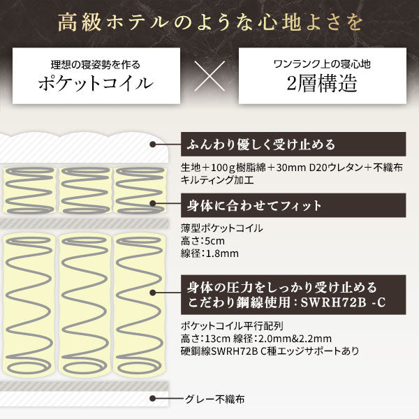 高級ホテルのような心地よさを