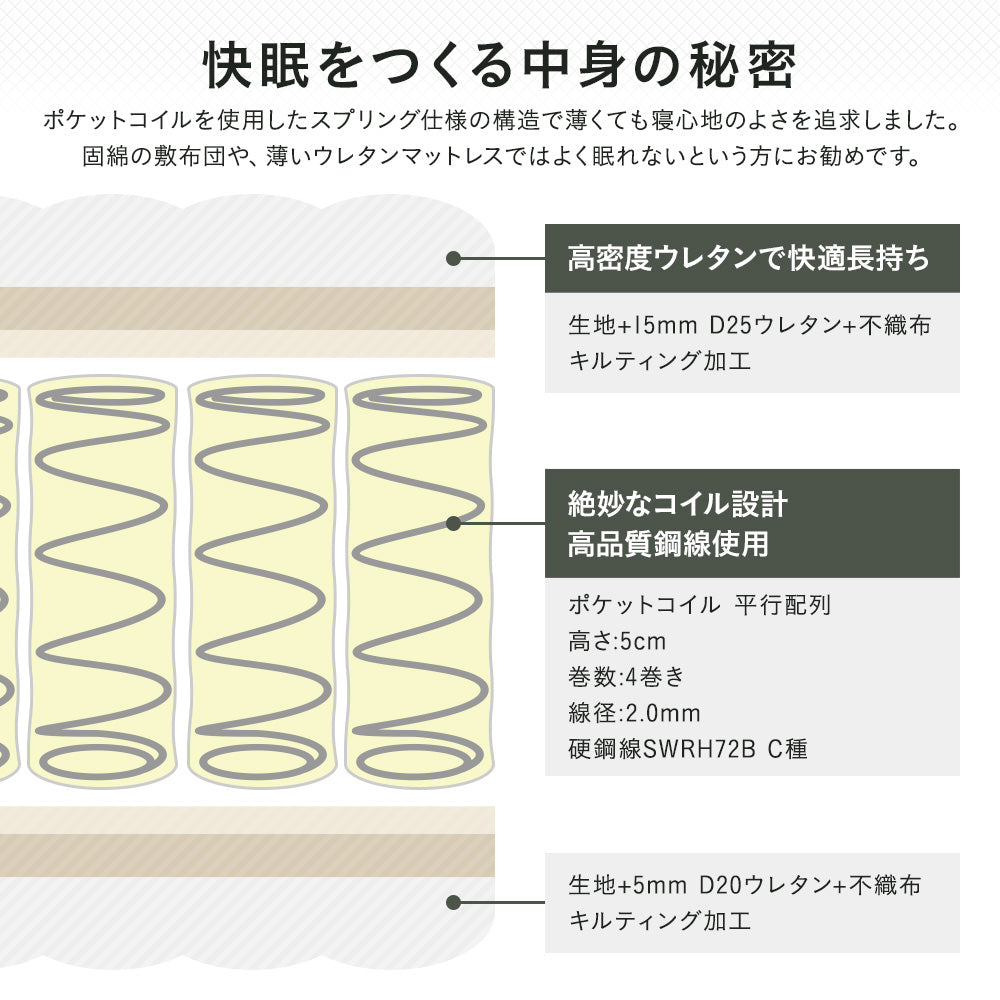 「折り目のない三つ折りポケットコイルマットレス」の人気の理由④