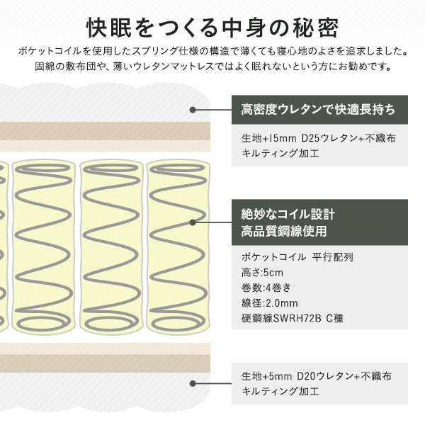 「折り目のない三つ折りポケットコイルマットレス」の人気の理由③