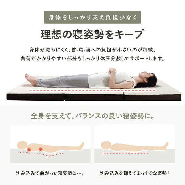 「硬質・高密度ウレタンマットレス 3つ折り 460N」の人気の理由③