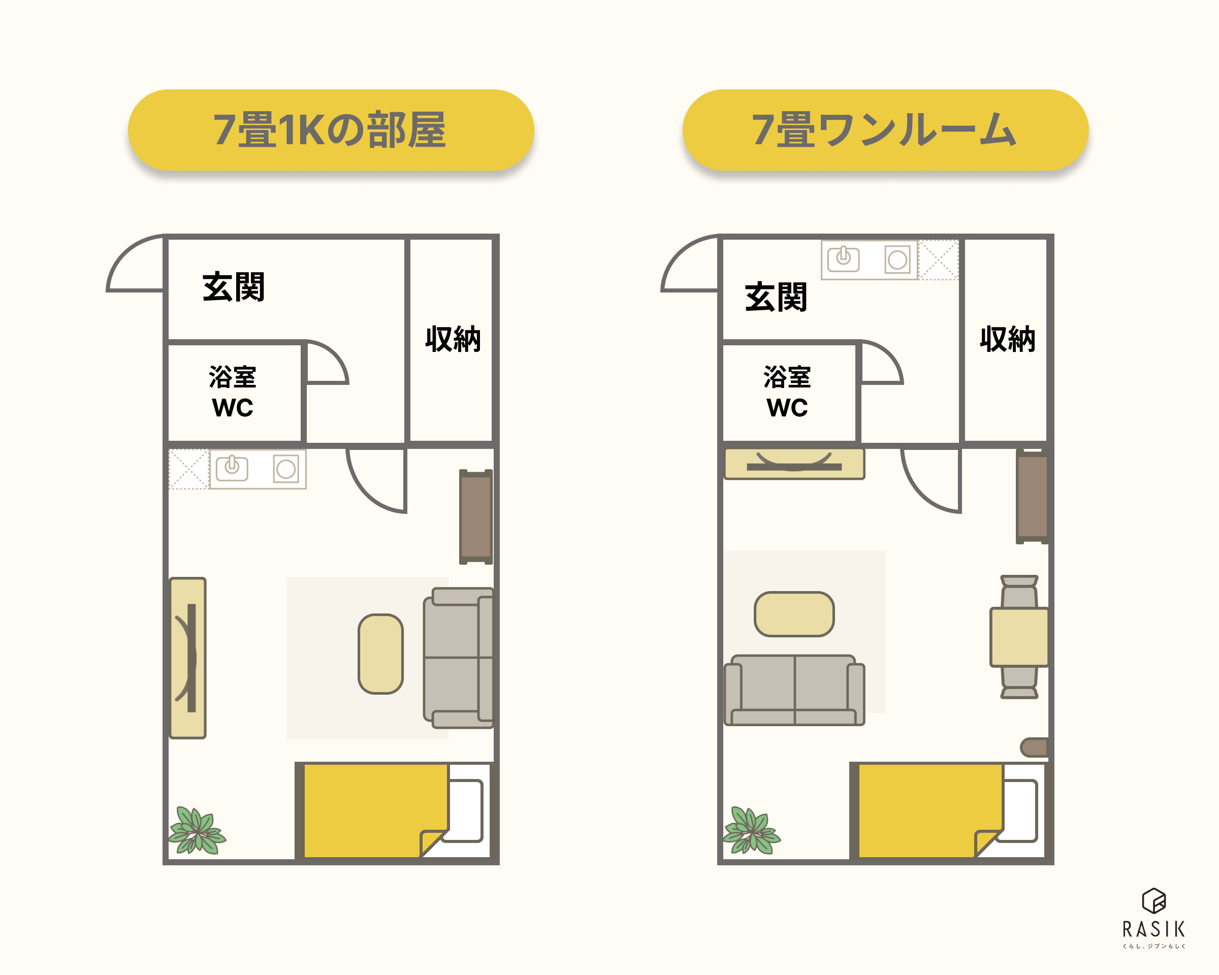 7畳1Kとワンルームの違いの画像