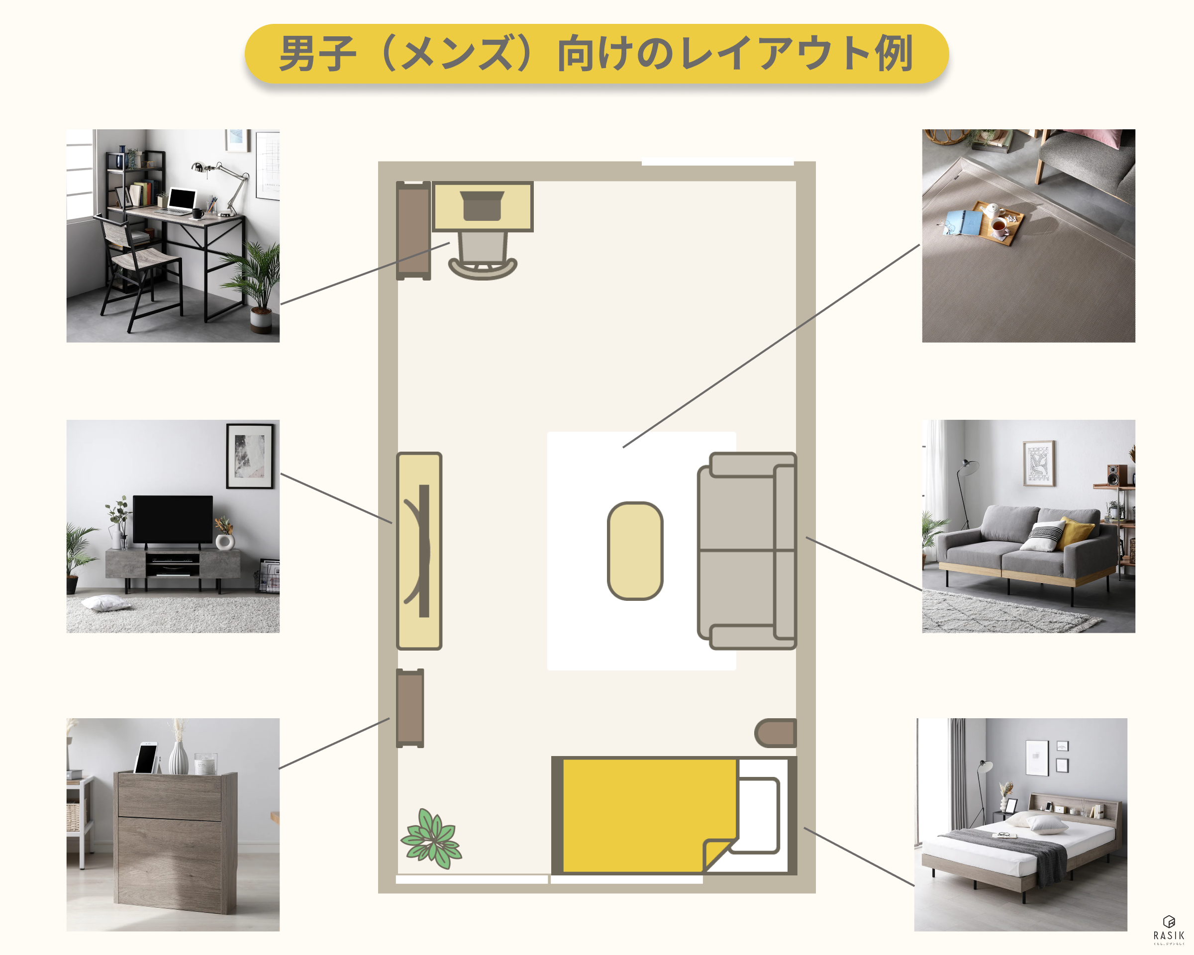 男子（メンズ）向けのレイアウト例の画像