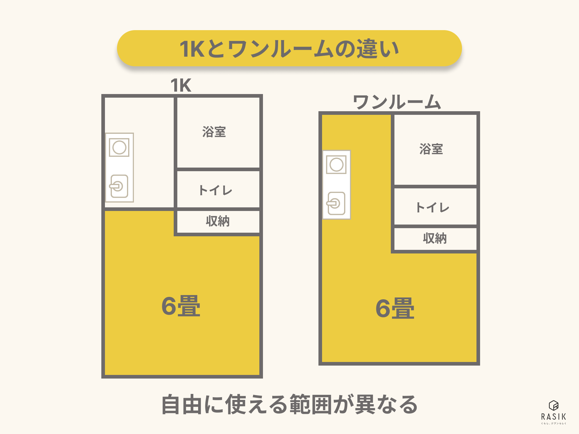 1Kとワンルームの違いの画像