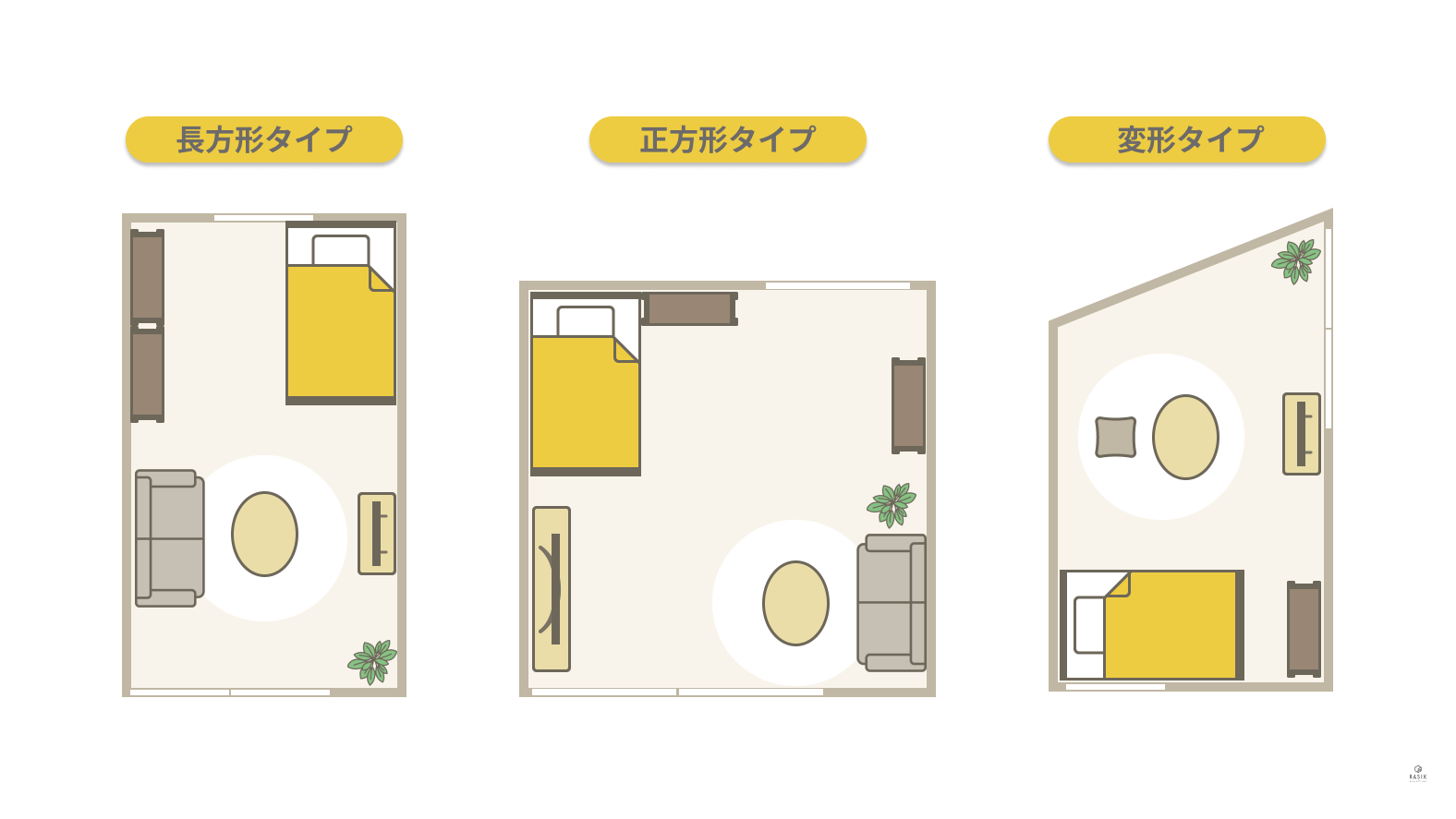 1Kの部屋の構造タイプ