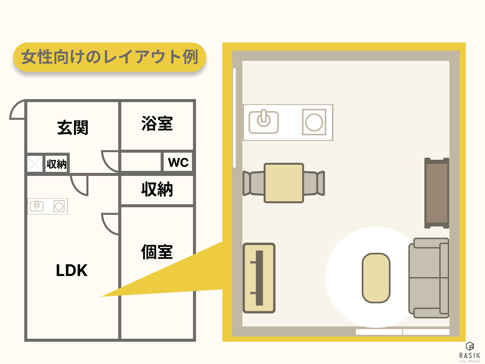 一人暮らしの女性向けの1LDKのレイアウト例の画像