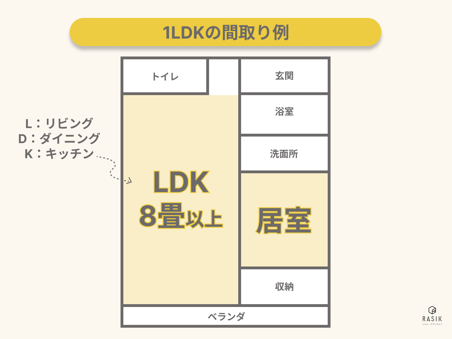 1LDKの間取り例の画像