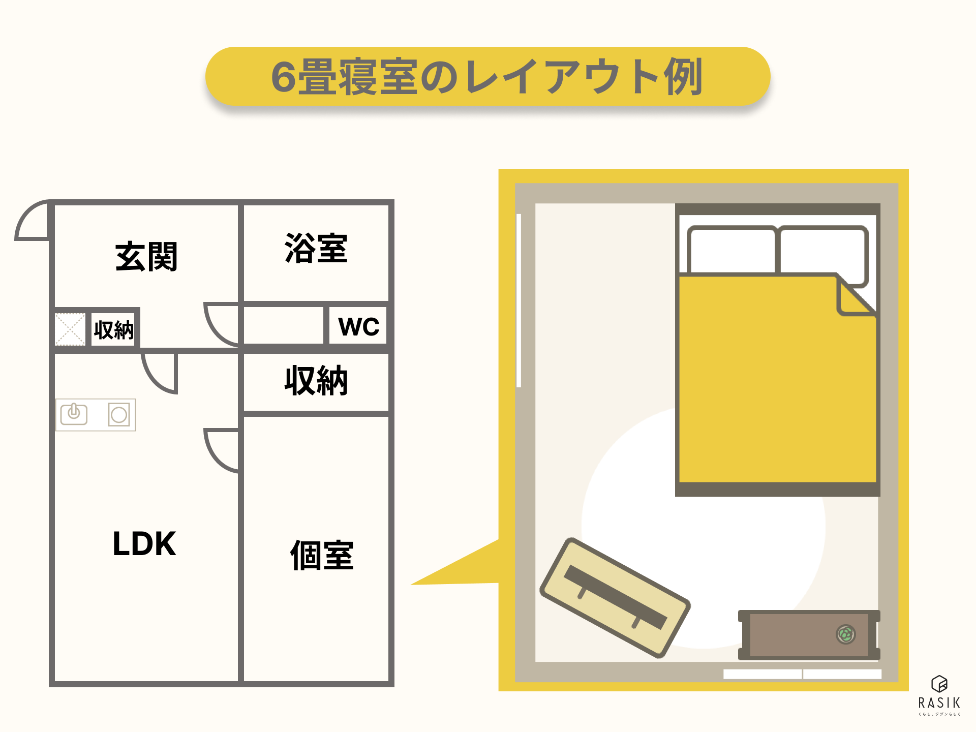 1LDKの6畳寝室のレイアウト例の画像