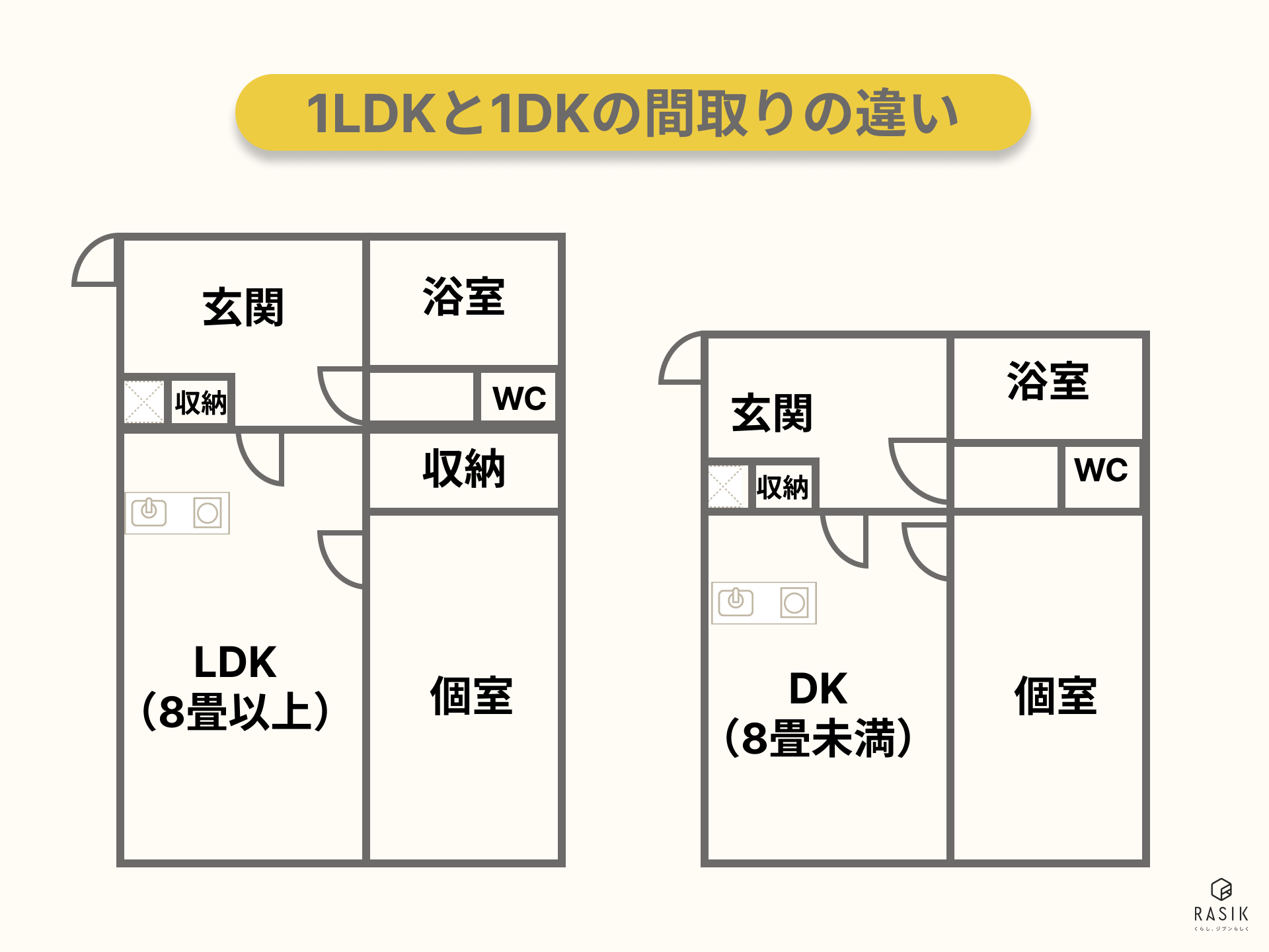 1LDKと1DKの間取りの違いの画像