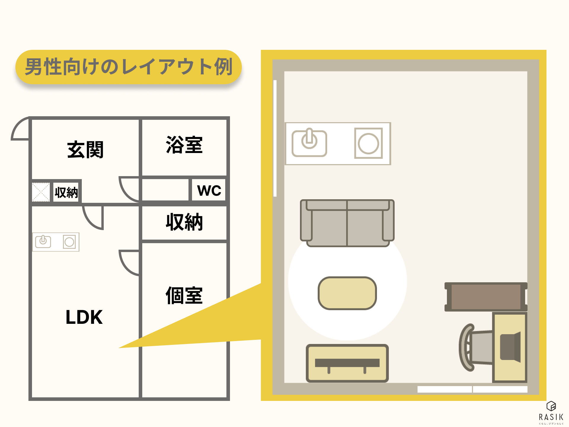 一人暮らしの男性向けの1LDKのレイアウト例の画像