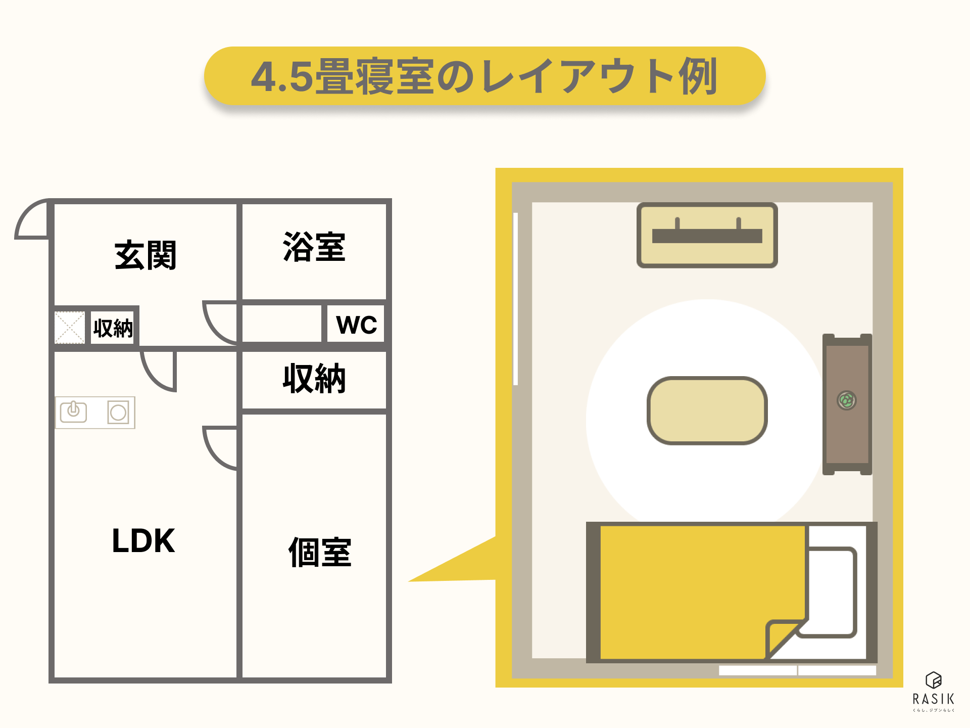 1LDKの4.5畳寝室のレイアウト例の画像