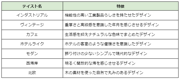 主なテイストの一覧表画像