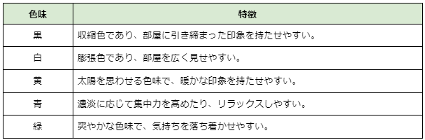 主なカラーの特徴一覧表