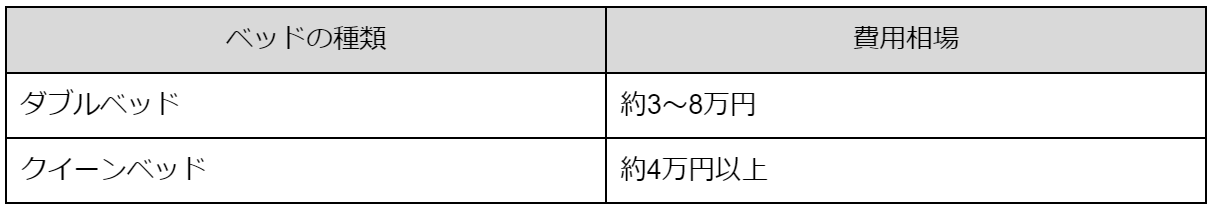 ベッドの相場比較表