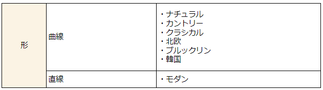 インテリアテイスト診断の表