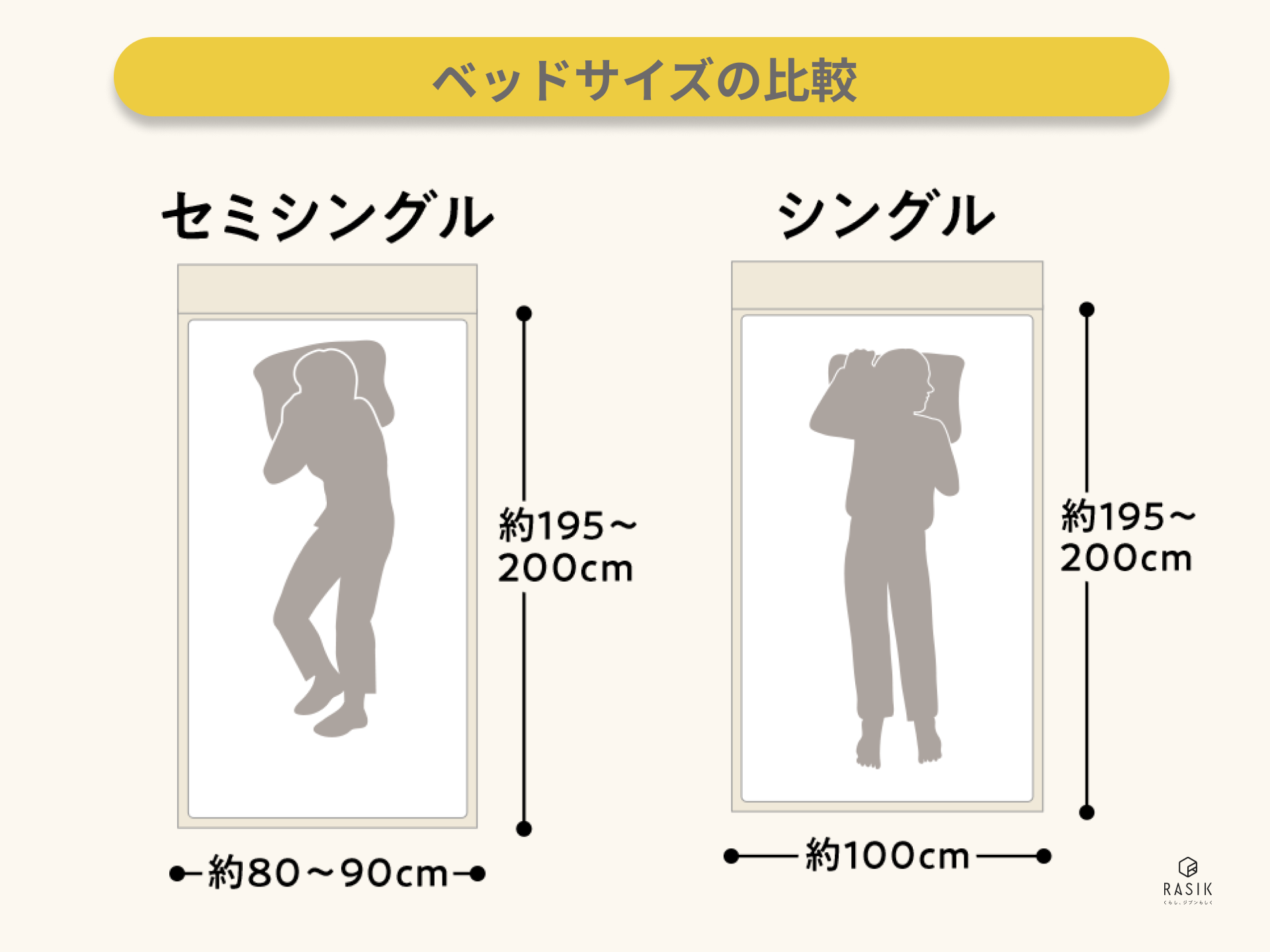 セミシングルサイズとシングルサイズの大きさ比較