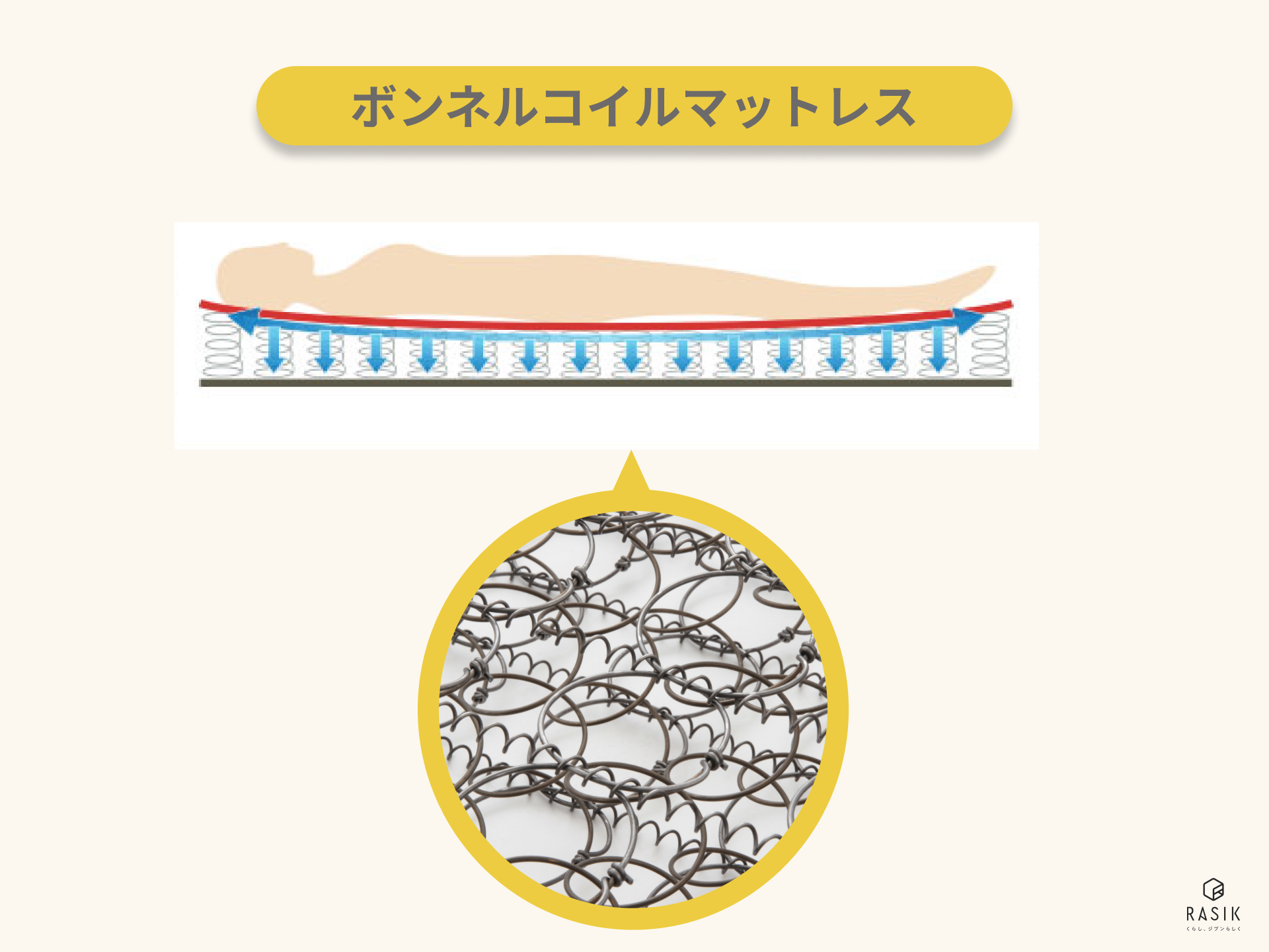 シンプルなベッド例