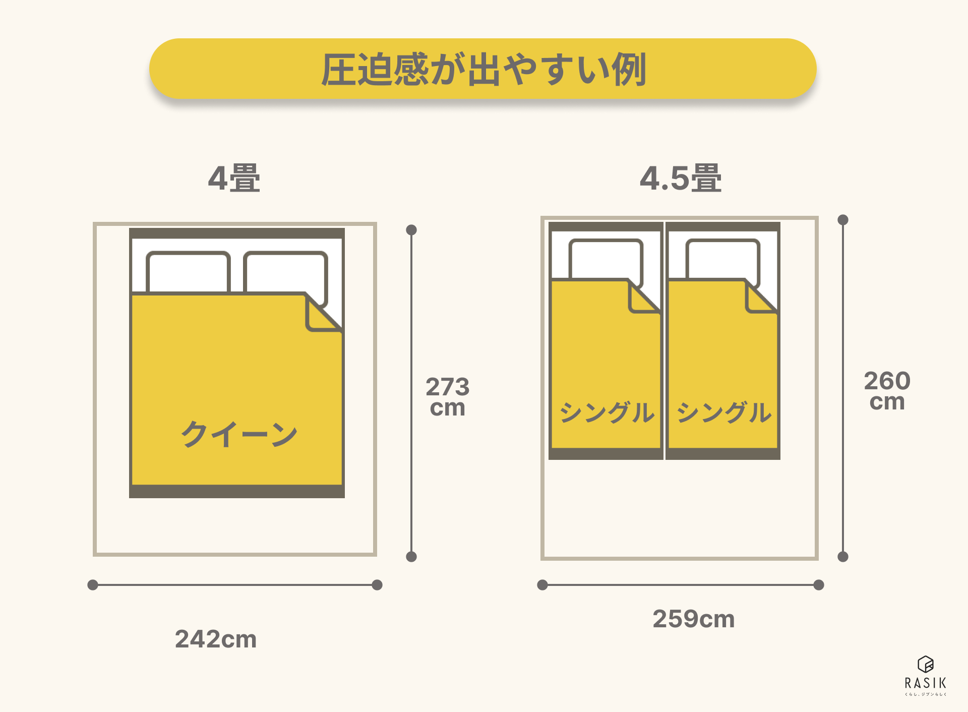 部屋とベッドのバランス例