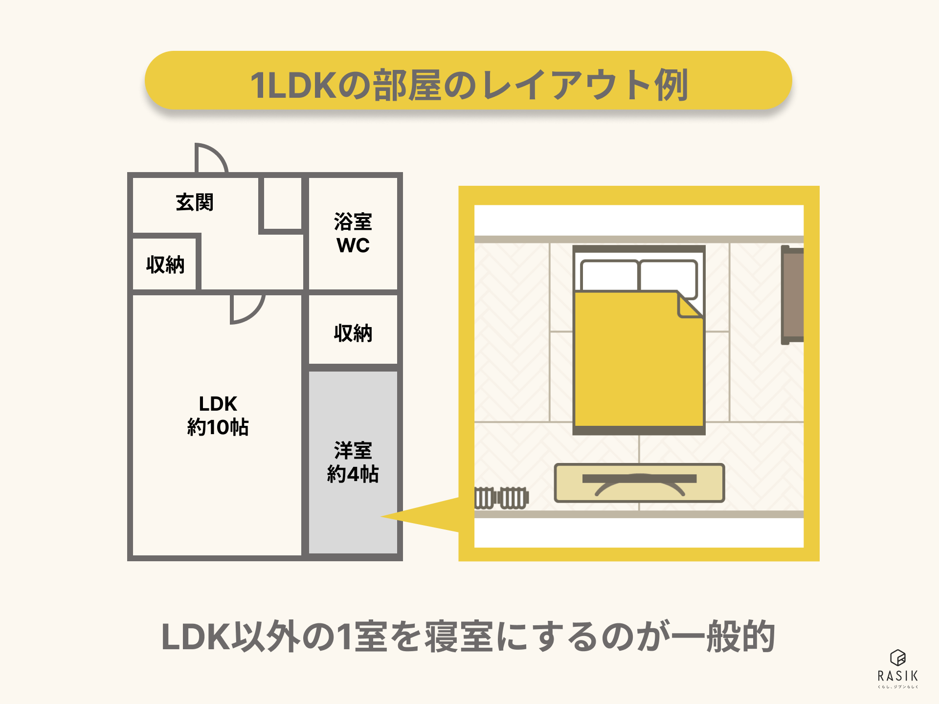 1LDKの部屋のレイアウト例