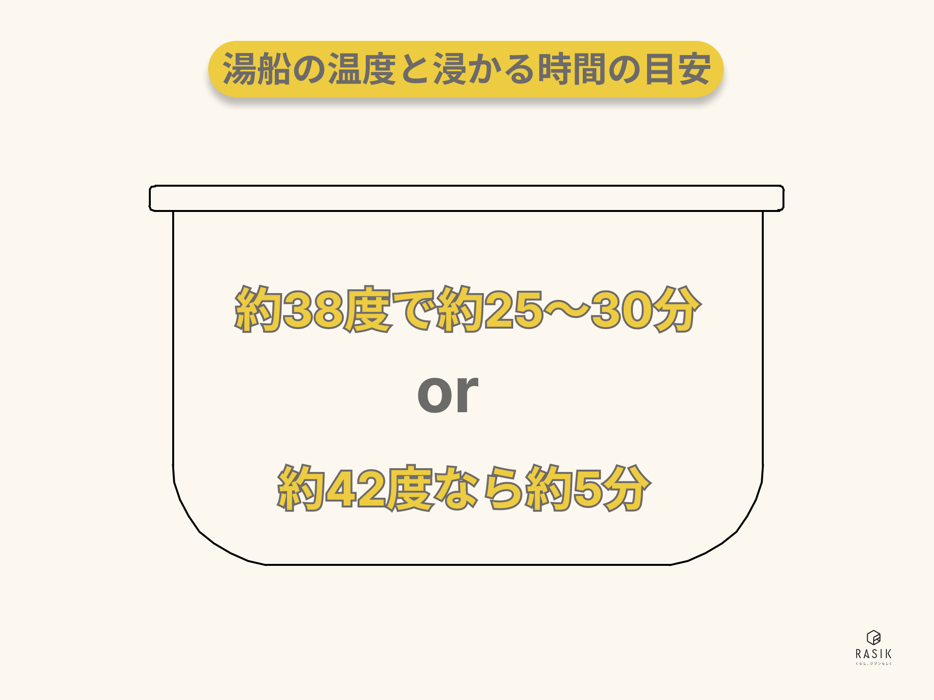 入浴の温度と時間の説明