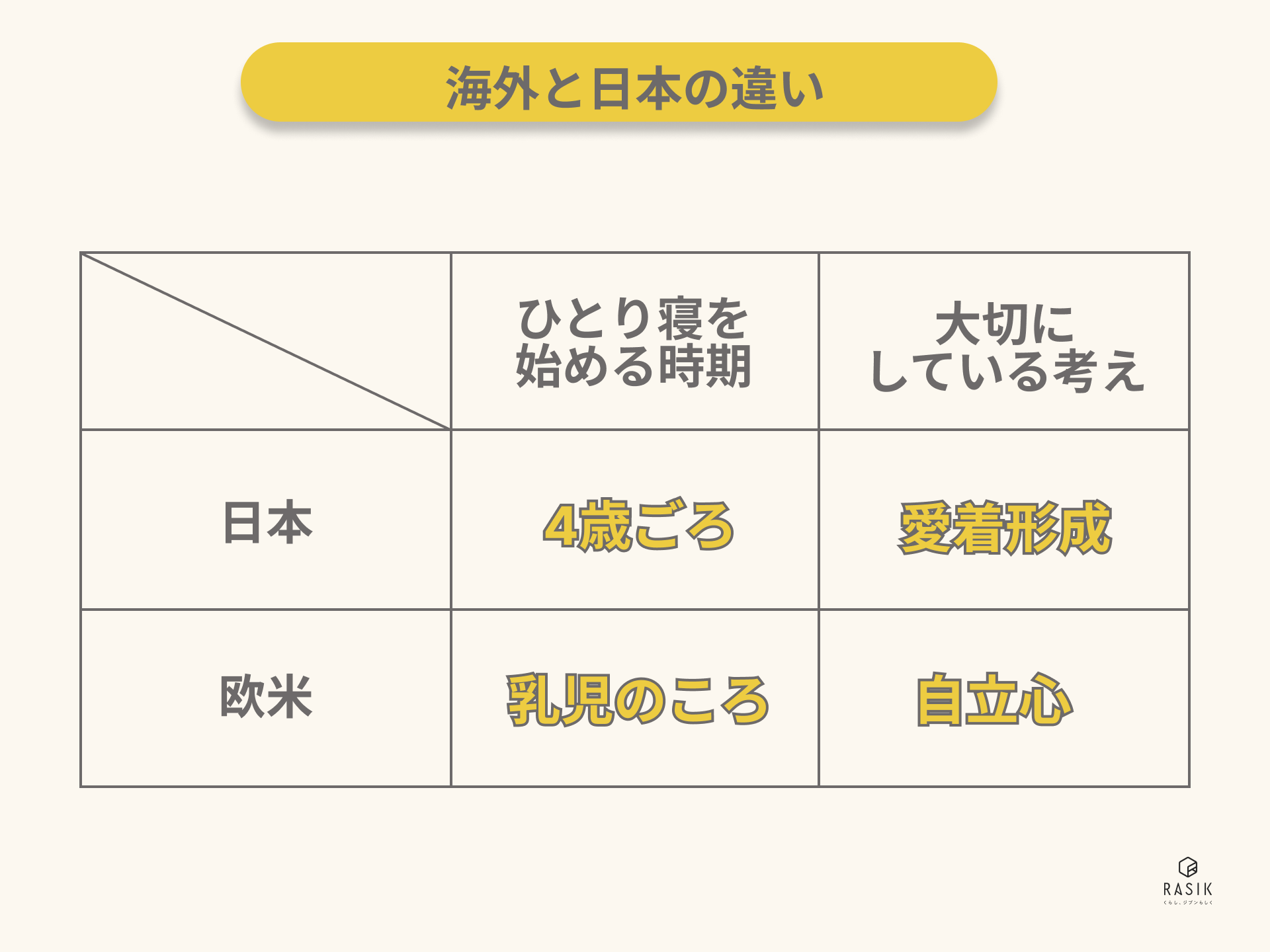 海外と日本の違い