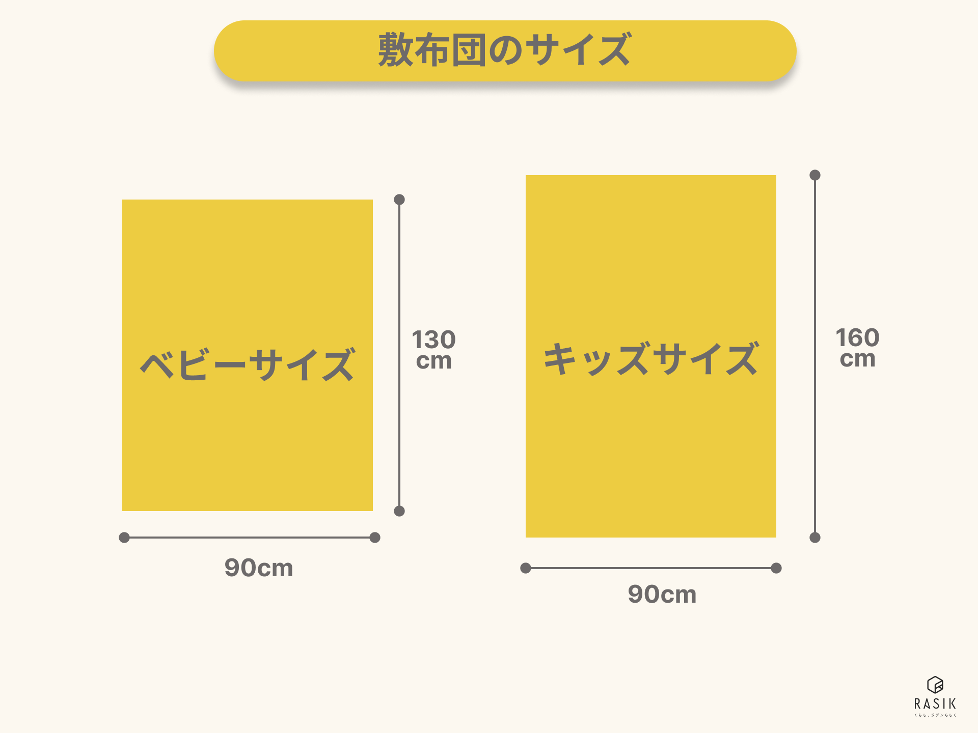 2歳の子どもにおすすめのベッドサイズ