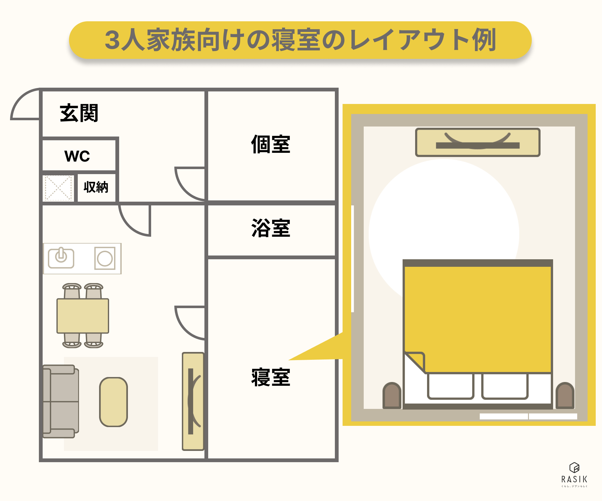 3人家族向けの寝室のレイアウト例の画像