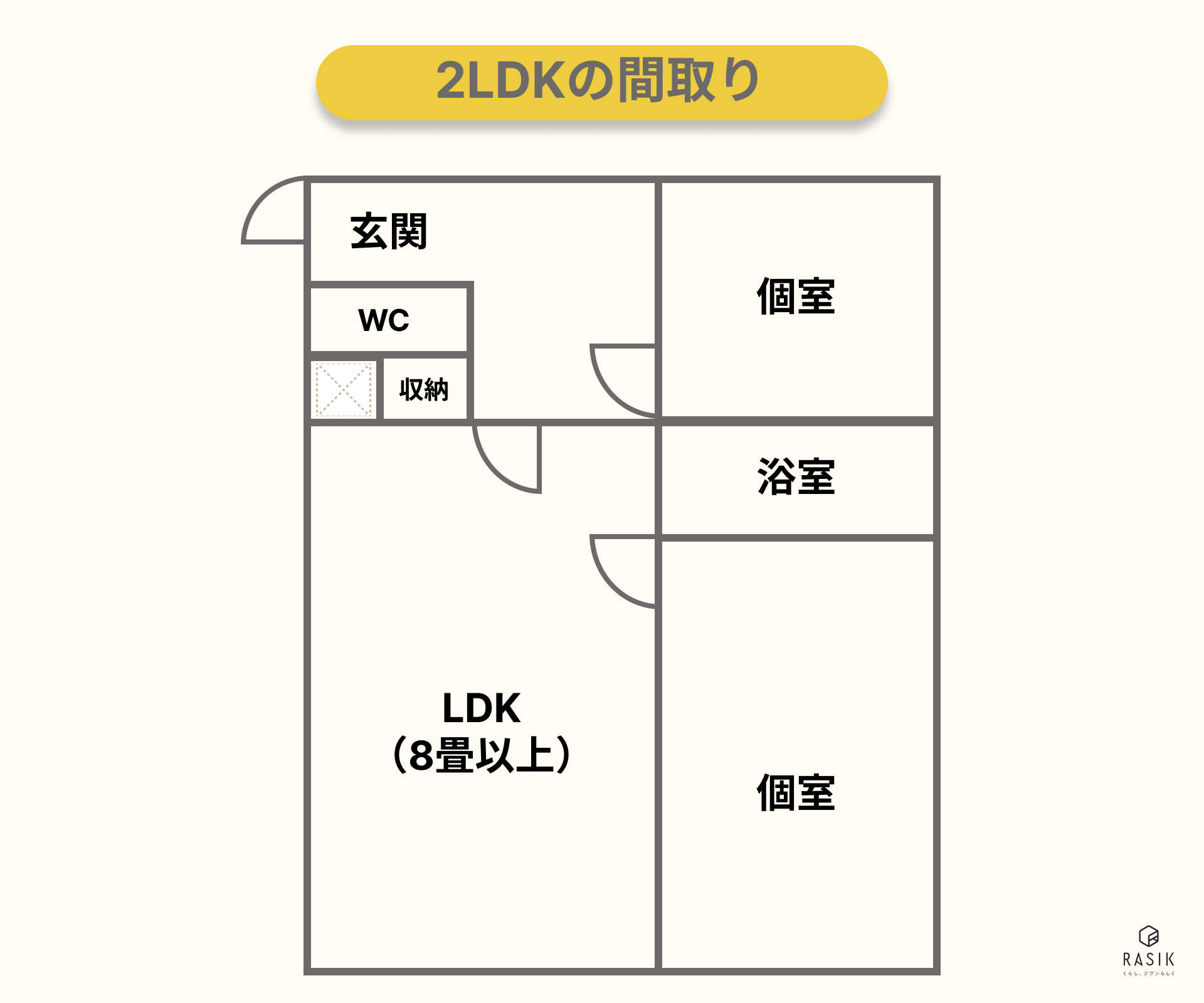 2LDKの間取りの画像