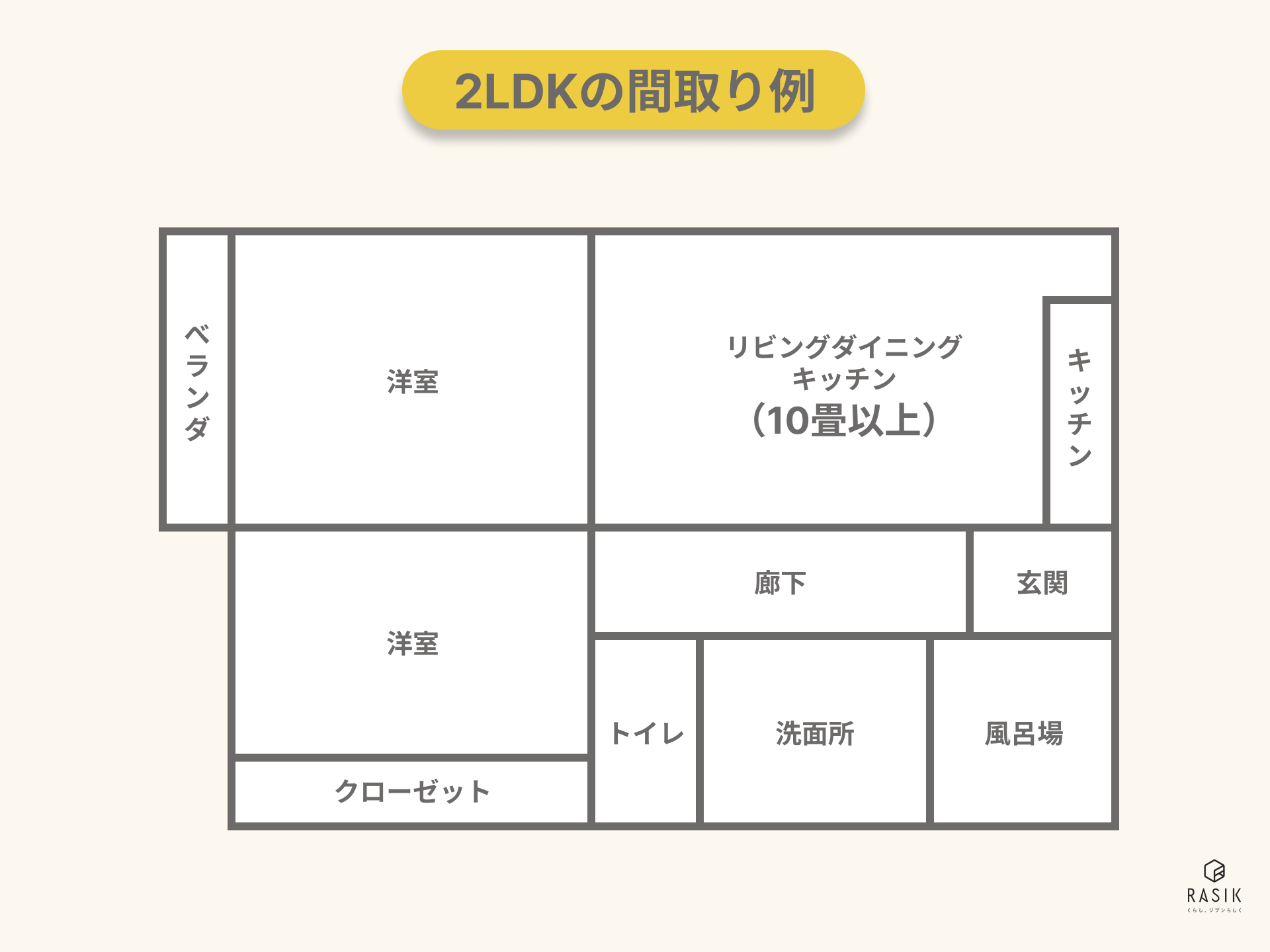 2LDKの間取り例画像