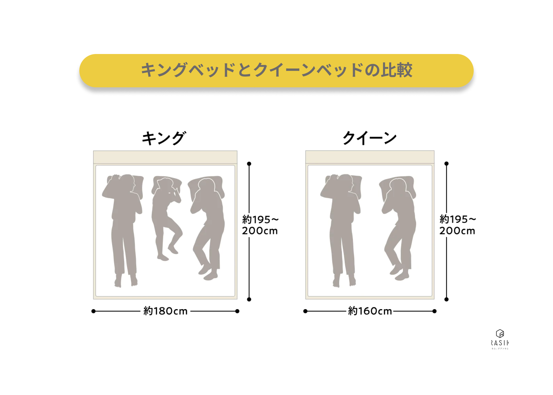 キングベッドとクイーンベッドの比較