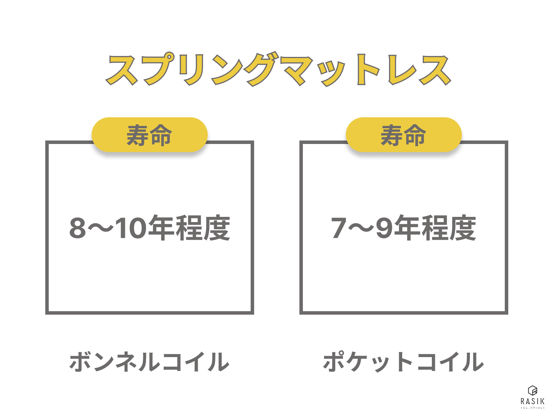 スプリングマットレスの寿命