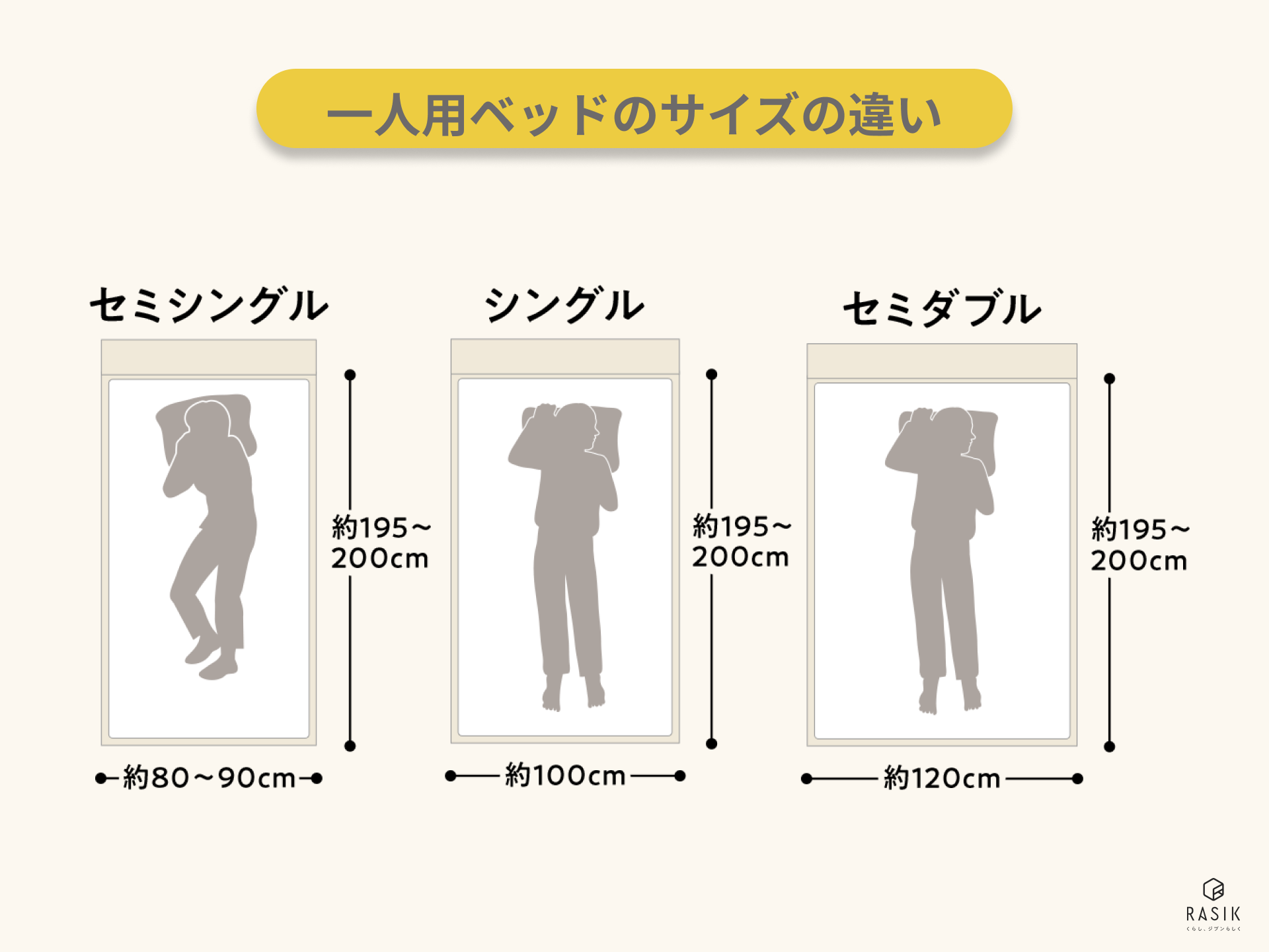 セミシングル、シングル、セミダブルのサイズの違いの画像