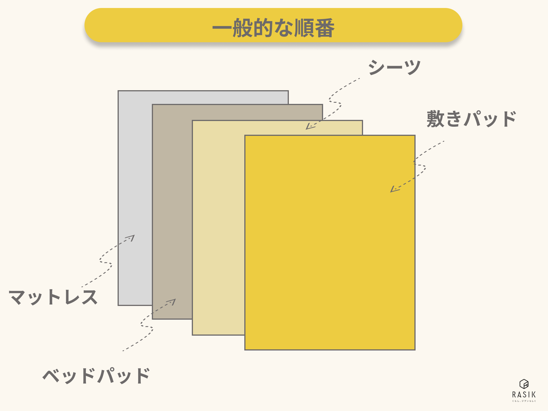 敷く場所