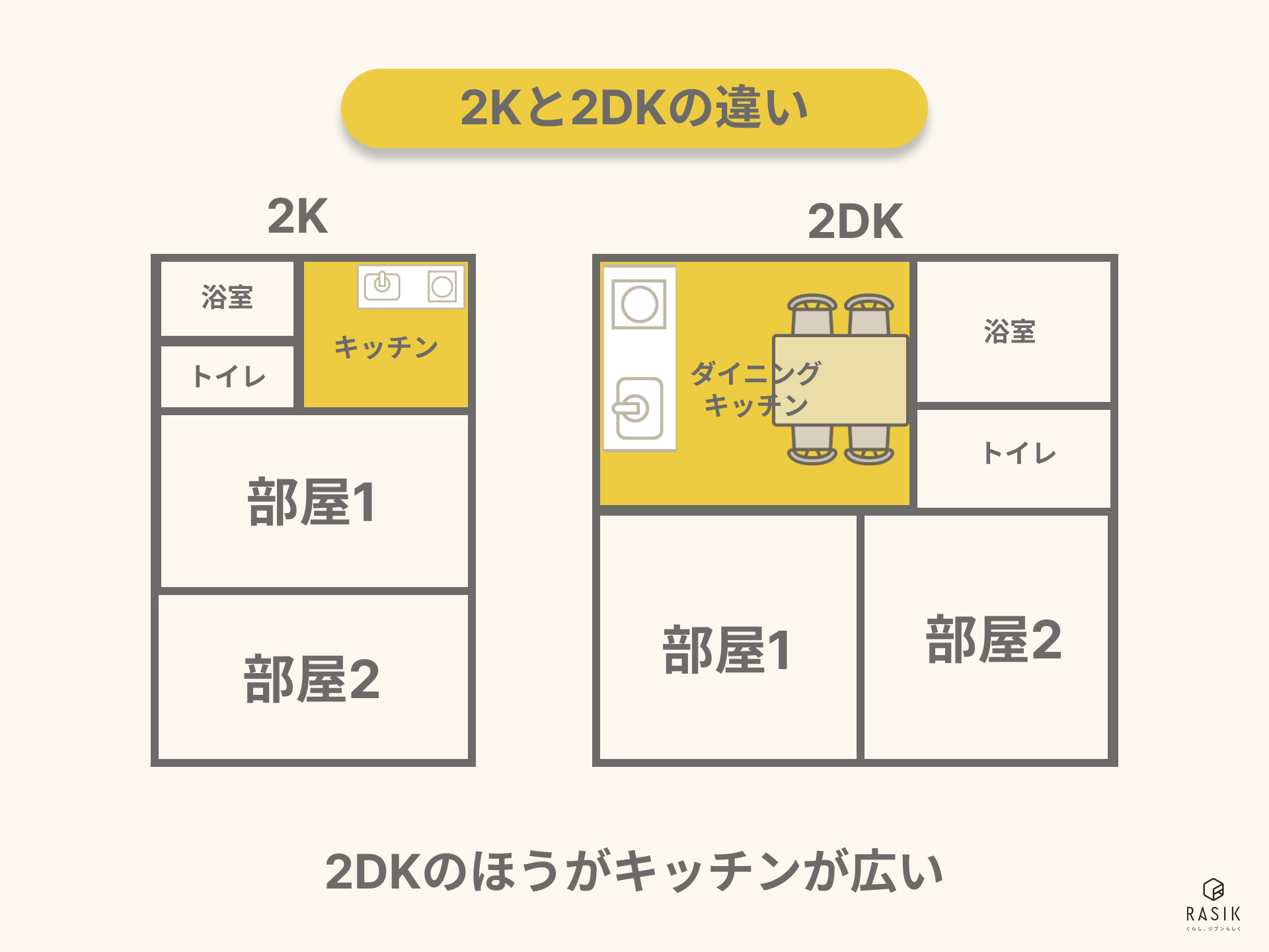 2Kと2DKの間取りの画像